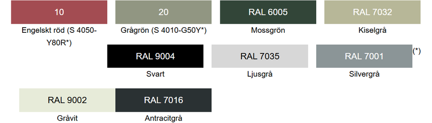 Noxyde Pegarust - Röd 10 - 5L